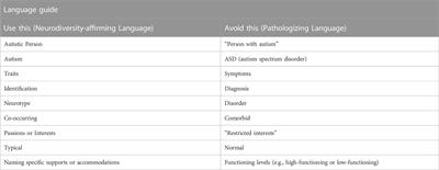 Supporting neurodivergent talent: ADHD, autism, and dyslexia in physics and space sciences